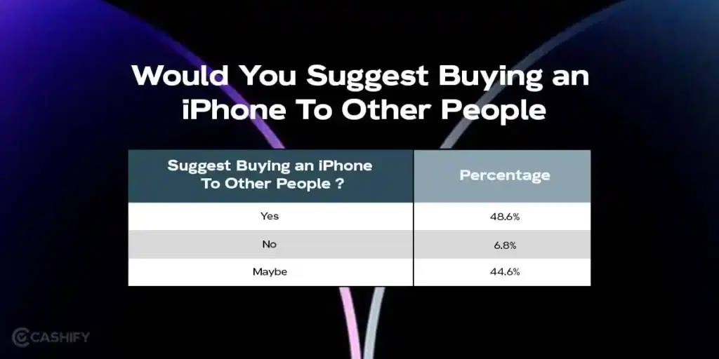 would you suggest buying iphone