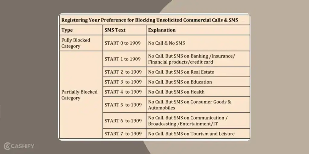 how to stop spam calls in Airtel, how to stop spam calls in Airtel prepaid, how to stop spam calls in Airtel postpaid, how to stop spam calls in Airtel online, airtel report spam call, airtel DND activation online,