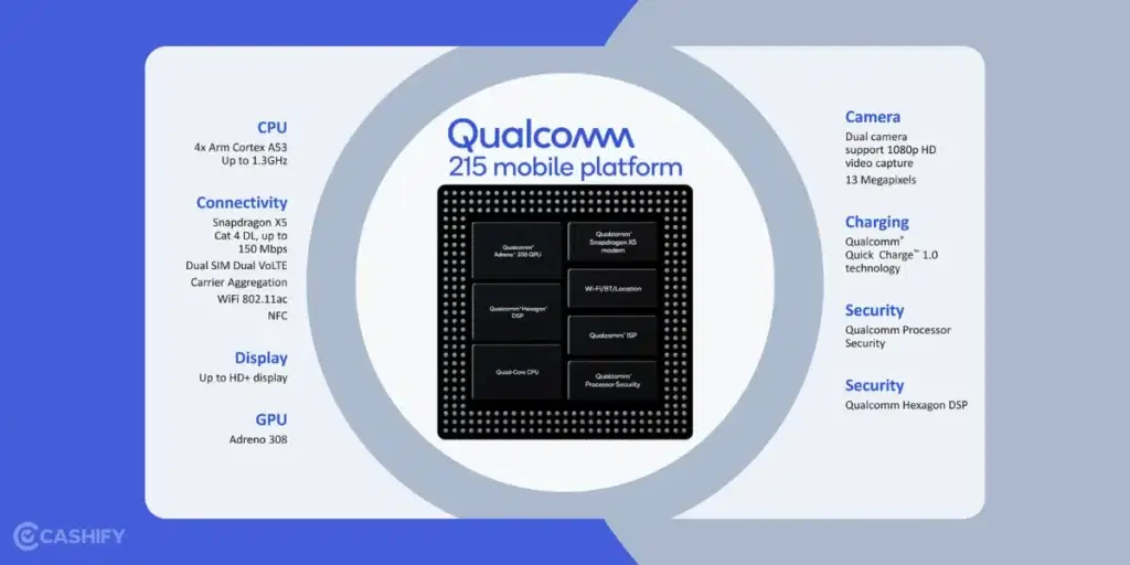 Snapdragon Processors Ranking, Snapdragon Processors list, Snapdragon Processors ranked, best Snapdragon Processors, budget-friendly Snapdragon Processors, flagship Snapdragon Processors,