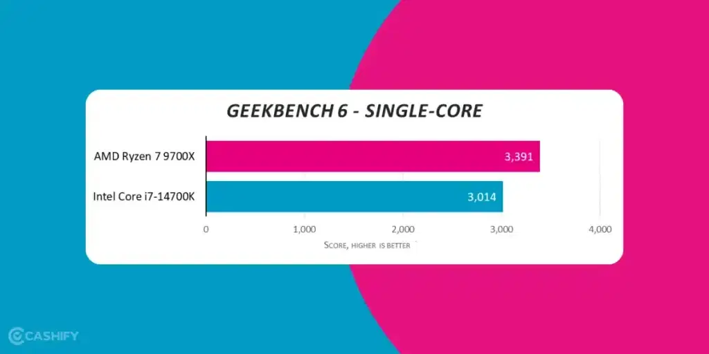 Ryzen 7 vs Intel Core i7-12700K, amd ryzen 7 vs intel i7, ryzen 7 vs i7, i7 vs ryzen 7, amd ryzen vs intel i7, intel i7 vs ryzen 7