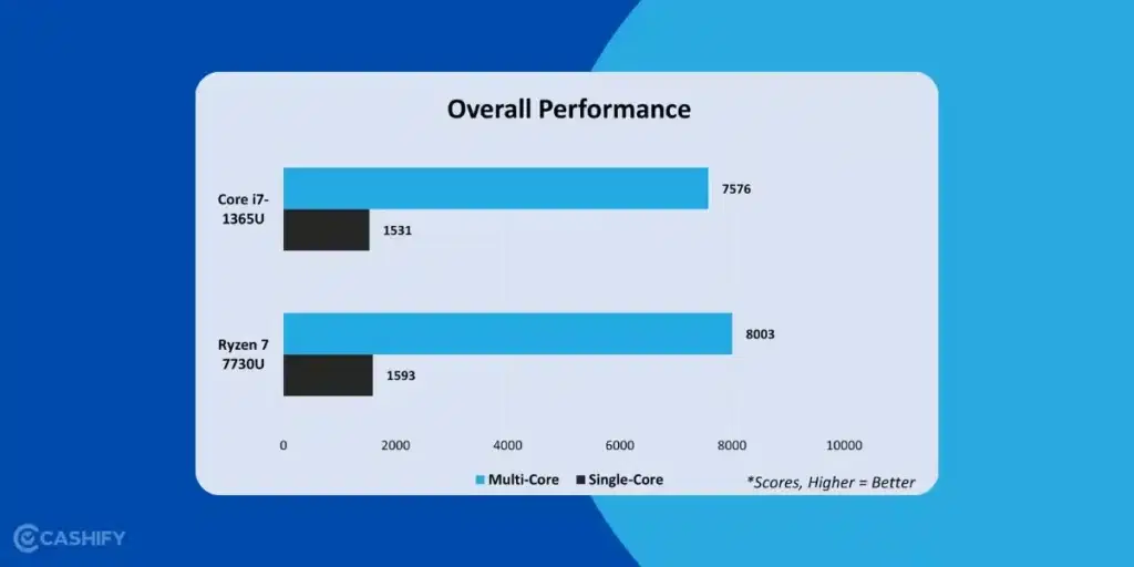 Ryzen 7 vs Intel Core i7-12700K, amd ryzen 7 vs intel i7, ryzen 7 vs i7, i7 vs ryzen 7, amd ryzen vs intel i7, intel i7 vs ryzen 7