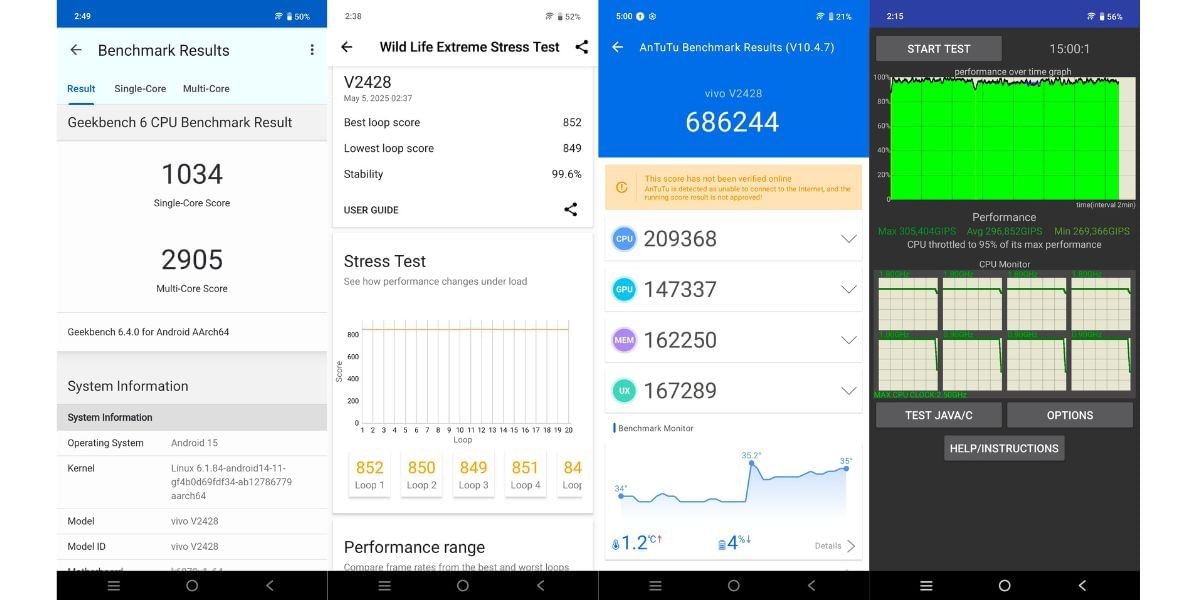 Vivo V50e benchmark results
