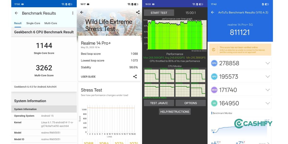Realme 14 Pro Plus Benchmark result 