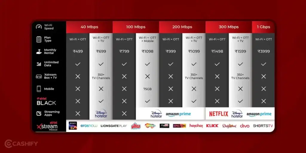 airtel wifi plans