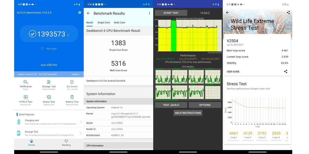 Vivo T4 Ultra benchmark results
