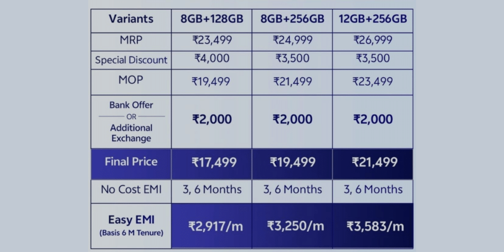 Vivo T4R launch price