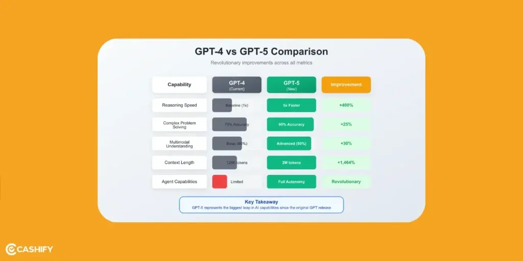 https://s3b.cashify.in/gpro/uploads/2025/08/11154222/ChatGPT-5-Vs-Grok-4-2-1-1024x512.webp