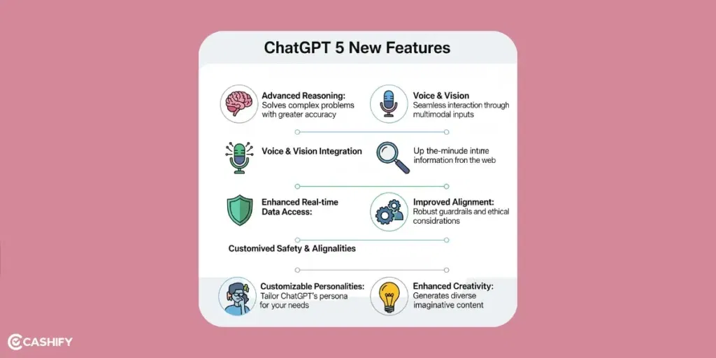 https://s3b.cashify.in/gpro/uploads/2025/08/11154411/ChatGPT-5-Vs-Grok-4-5-1024x512.webp