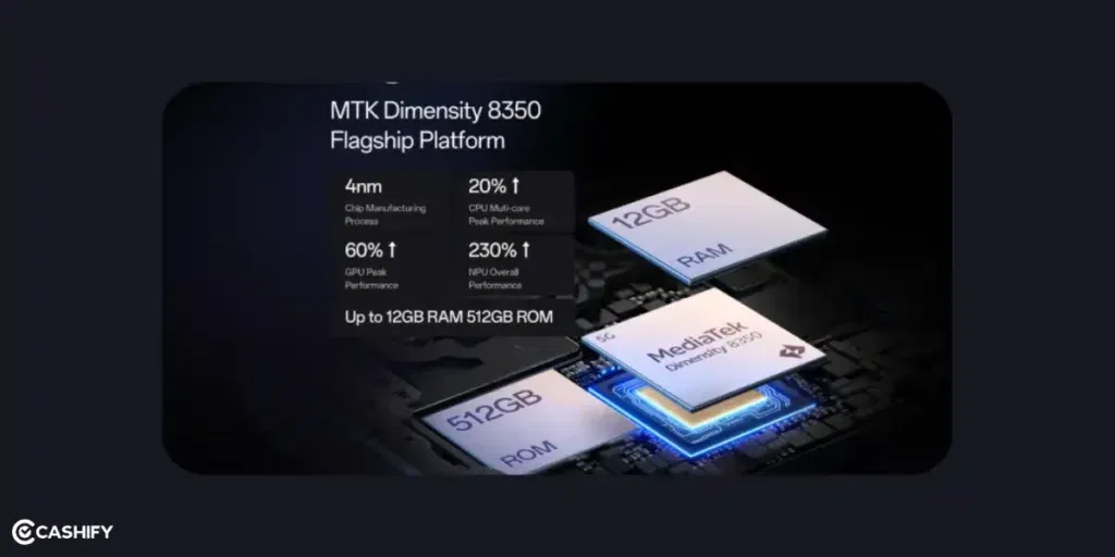 Vivo V60 Vs OPPO Reno 14, Dimensity 8350 chip