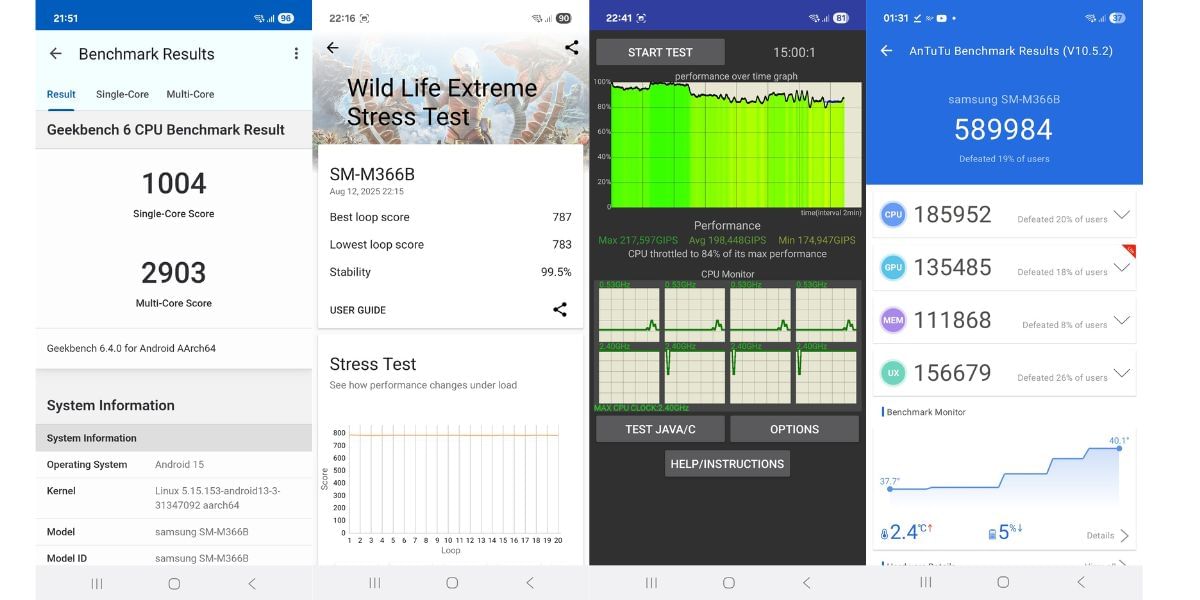 Samsung Galaxy M36 5G benchmark results