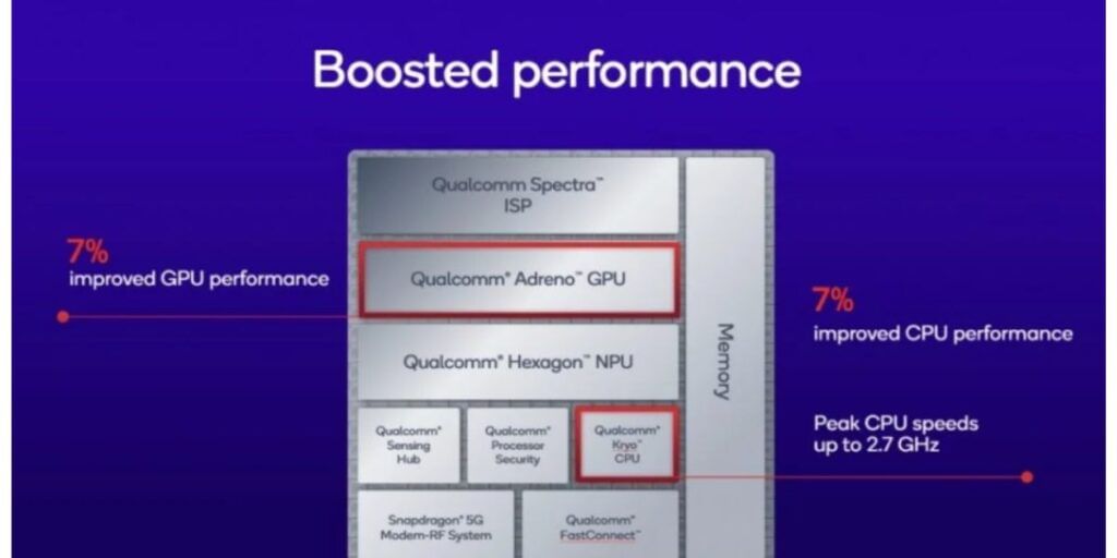 Snapdragon 7s Gen 4 benchmarks