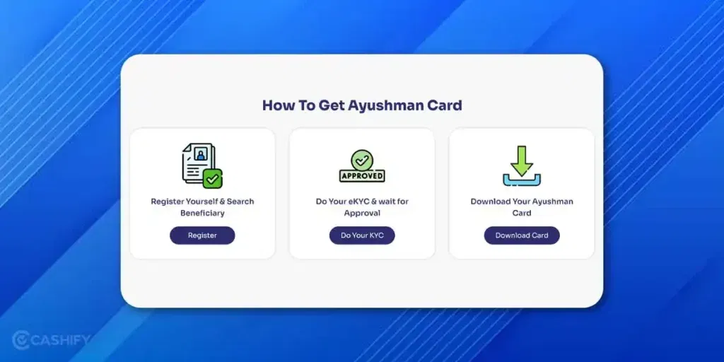 steps to downloand ayushman card