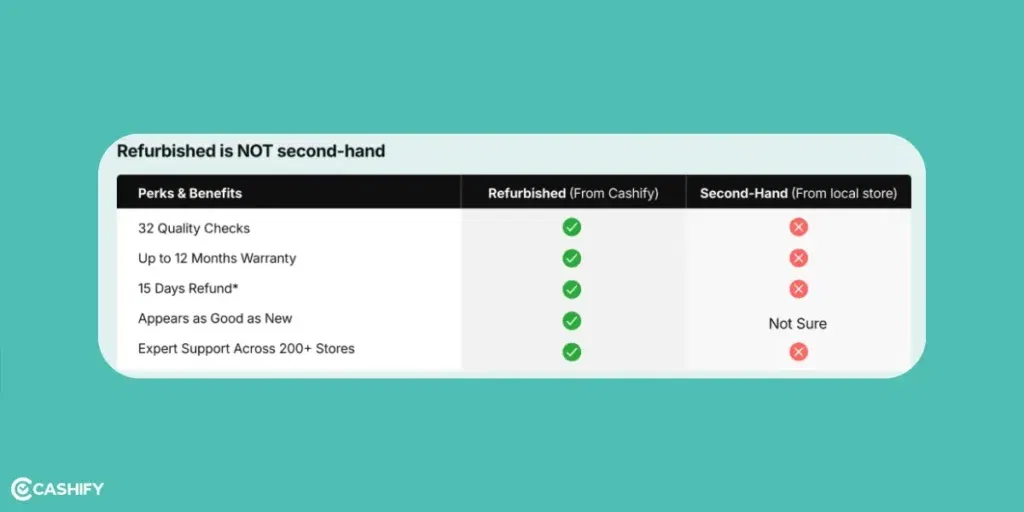 difference between Refurbished And Secondhand Mobile Phones