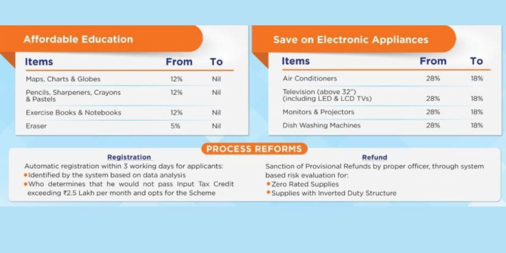 GST on electronics