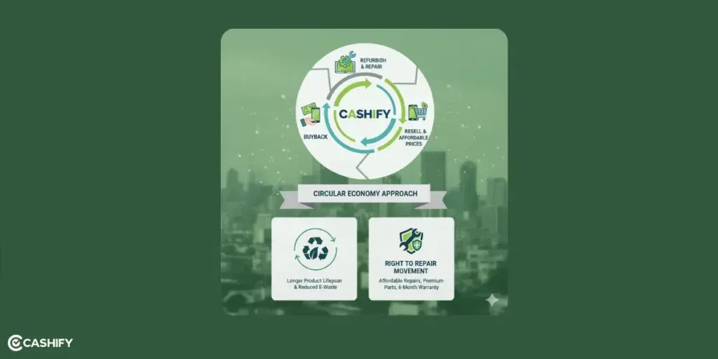 E-Waste Management
