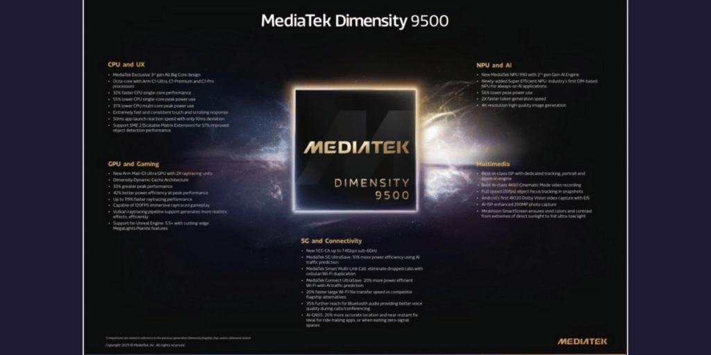 https://s3b.cashify.in/gpro/uploads/2025/09/23003909/mediatek-1024x512.png