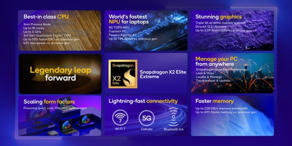 Snapdragon X2 Elite features
