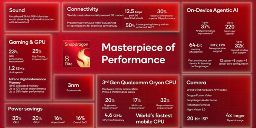 Snapdragon 8 Elite 5 features