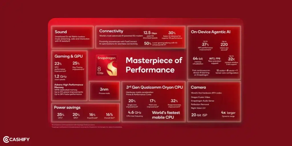 Snapdragon 8 Elite Gen 5 Vs Exynos 2600
