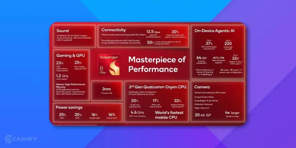 Snapdragon 8 Elite Gen 5