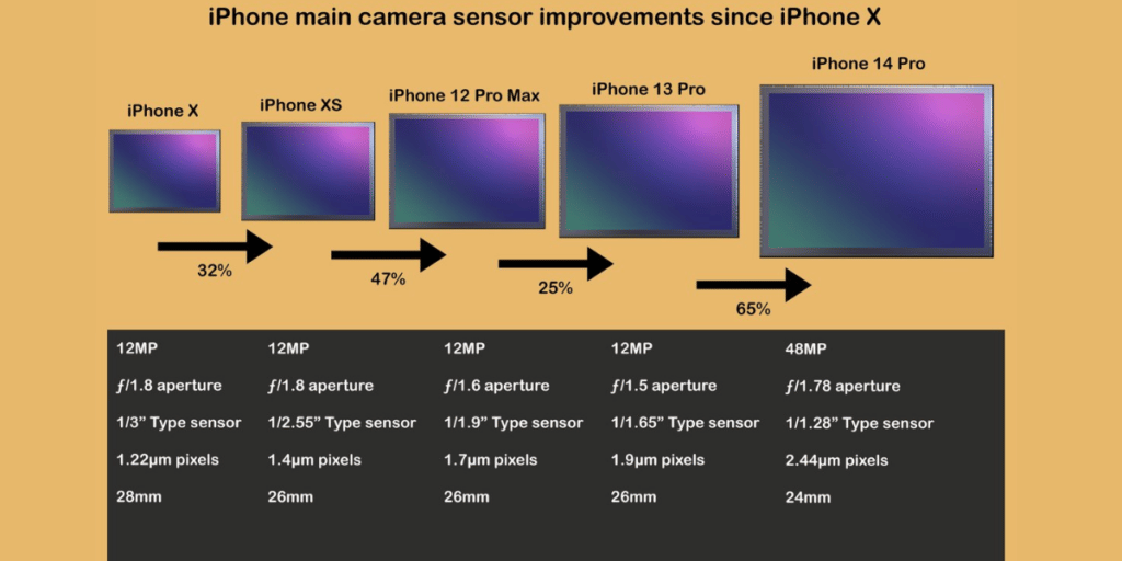 iPhone 18 Pro camera leak