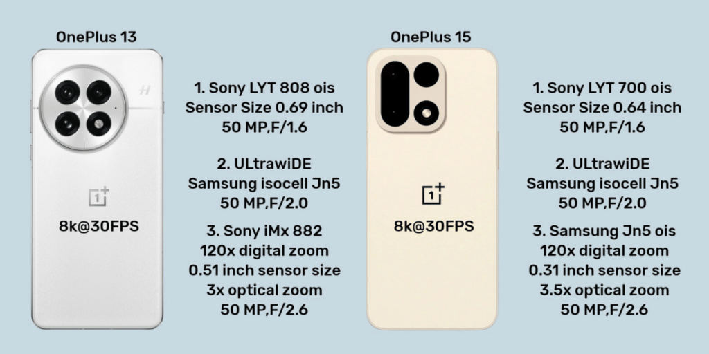 OnePlus 13 VS OnePlus 15