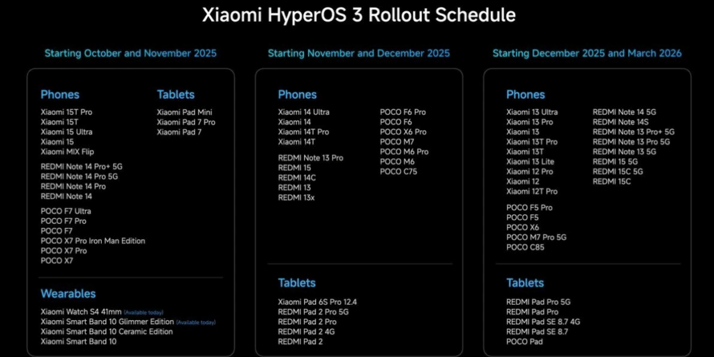 HyperOS 3 RollOut