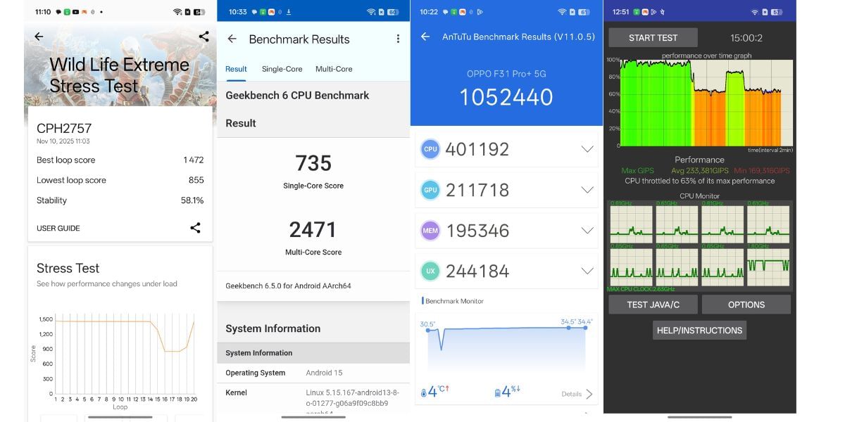 OPPO F31 Pro Plus benchmark results