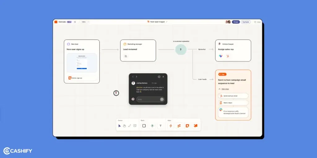 best AI tools for productivity, Zapier