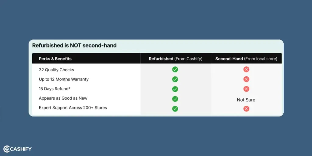 Cashify Grading System