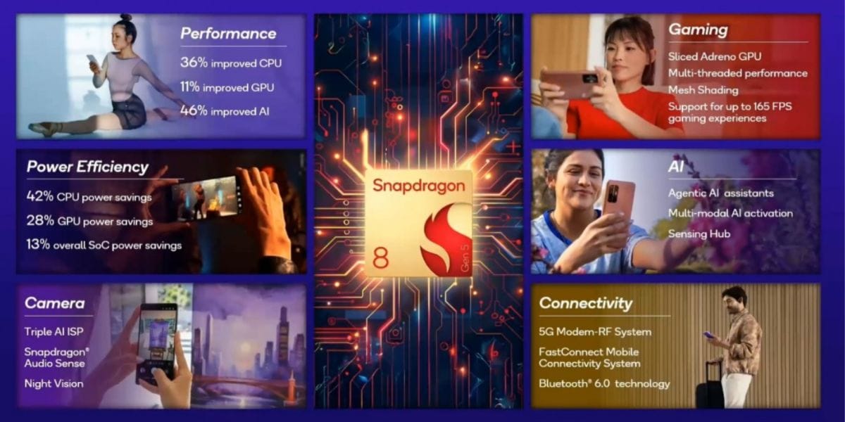 Snapdragon 8 Gen 5 Launch Today: All The Specs Of This Superfast Chipset
