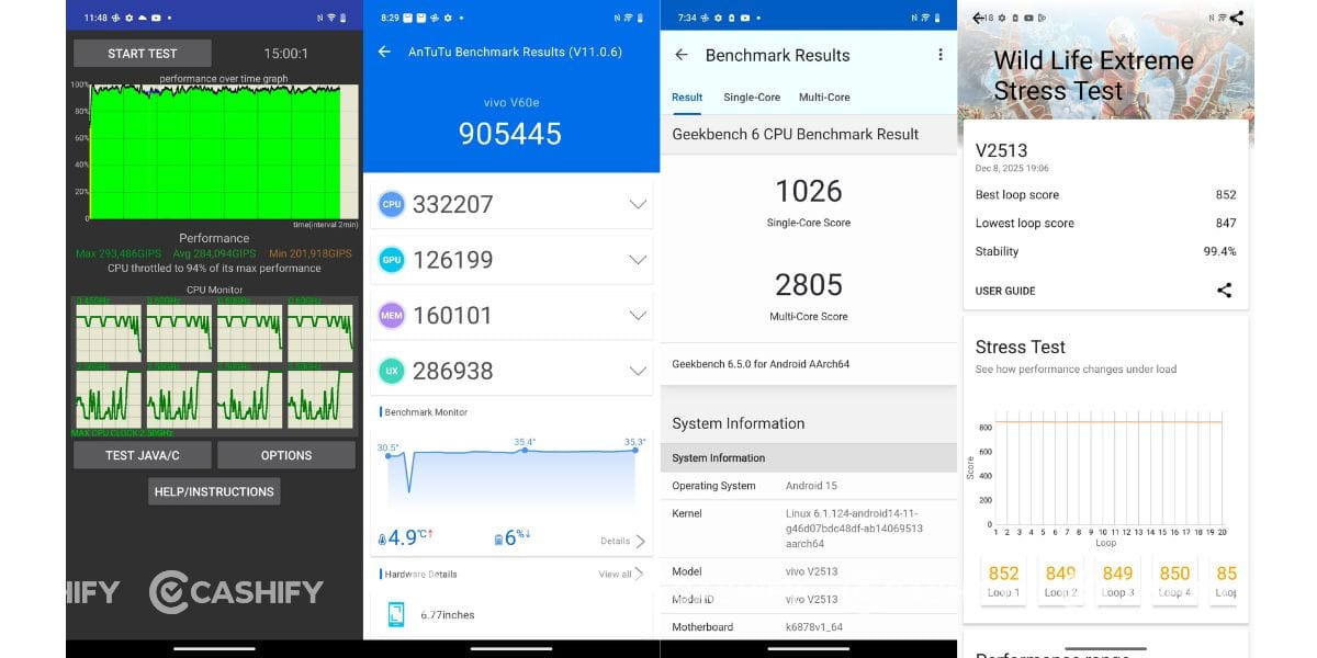 Vivo V60e Benchmarks