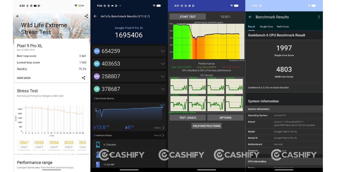 Google Pixel 9 Pro XL benchmarks