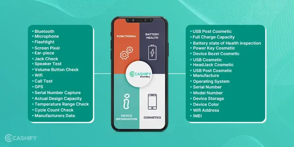 Cashify 32-point checklist for Smartphones And Tablets: