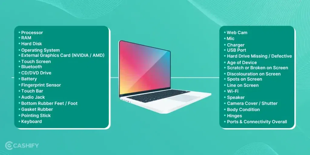 Cashify 32-Point Checklist For Laptops: 