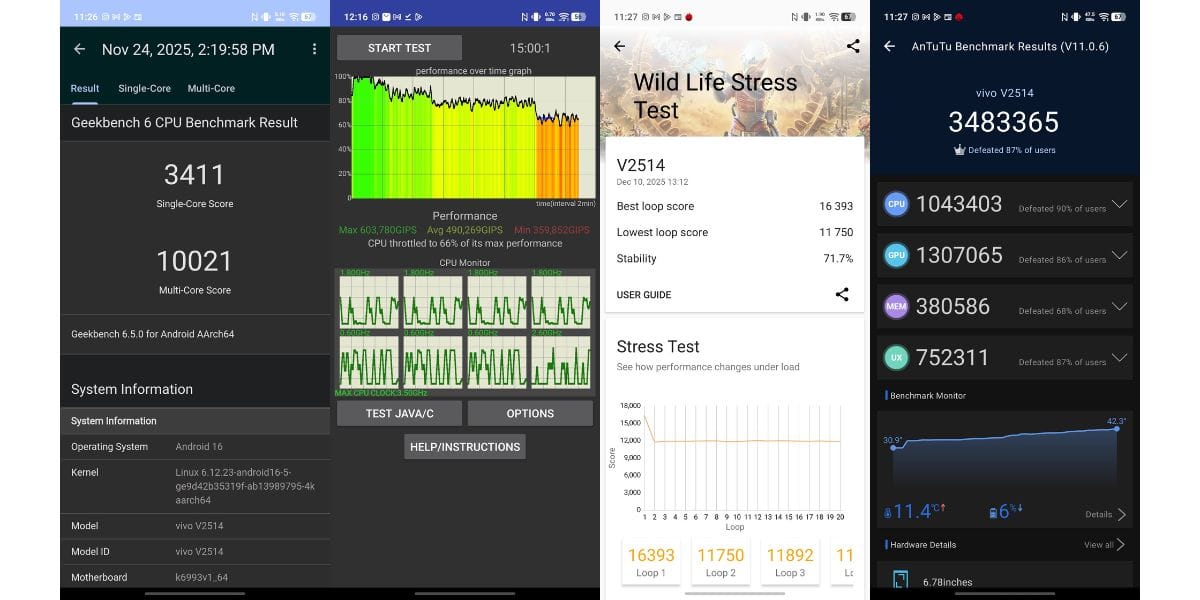 Vivo X300 Pro benchmark results
