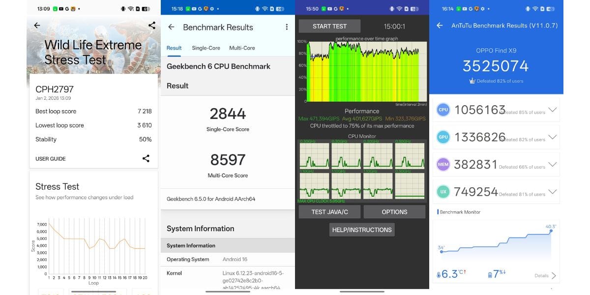 OPPO Find X9 benchmarks