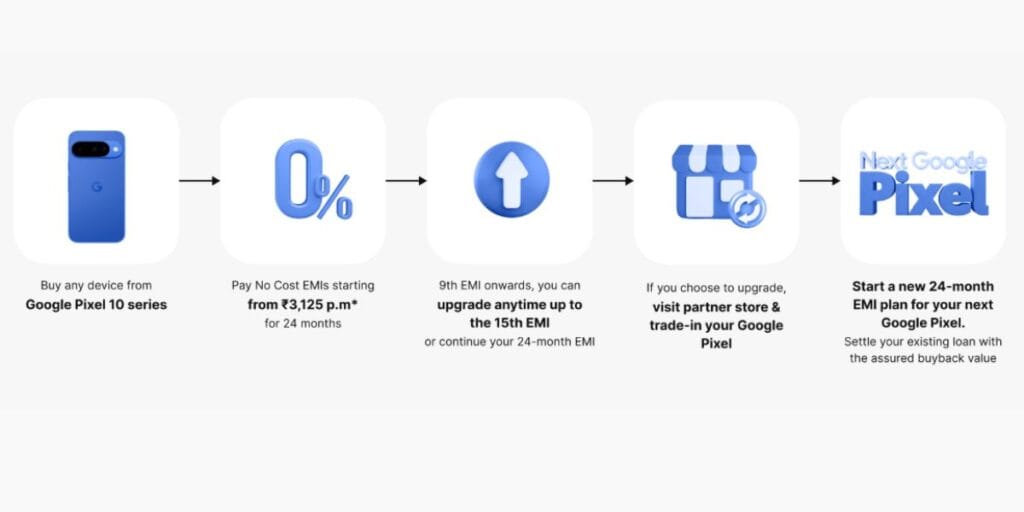 Details of the Cashify Google Pixel Upgrade