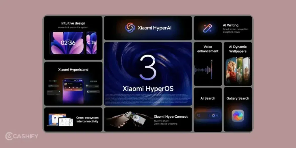 Xiaomi HyperOS 3.0 Release Date, Xiaomi Hyper OS 3.0, HyperOS 3, Xiaomi Hyper OS 3.0 Eligible Devices List,