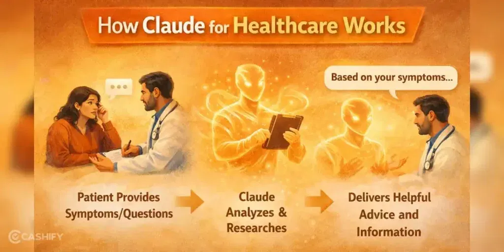 how claude for healthcare works