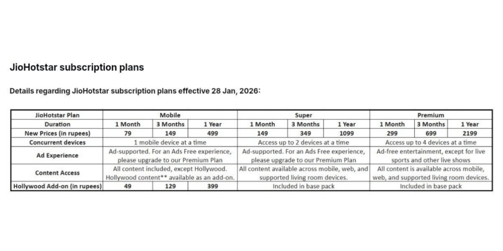 Know the key features of JiHotstar new plans