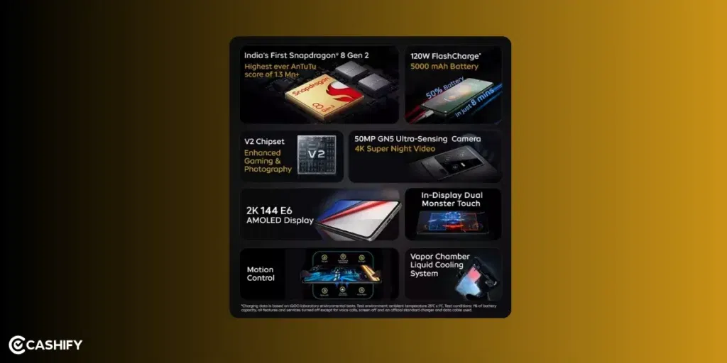 OnePlus Nord 6 Vs IQOO Neo 11 software