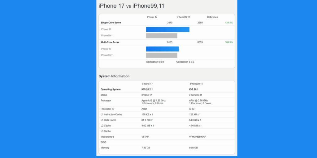 iPhone 17e Geekbench Scores