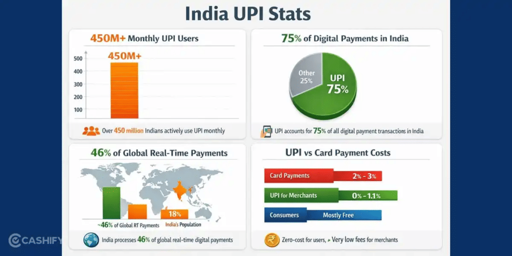 UPI Stats