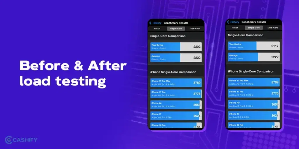 refurbished iphone 13 mini single core cpu score