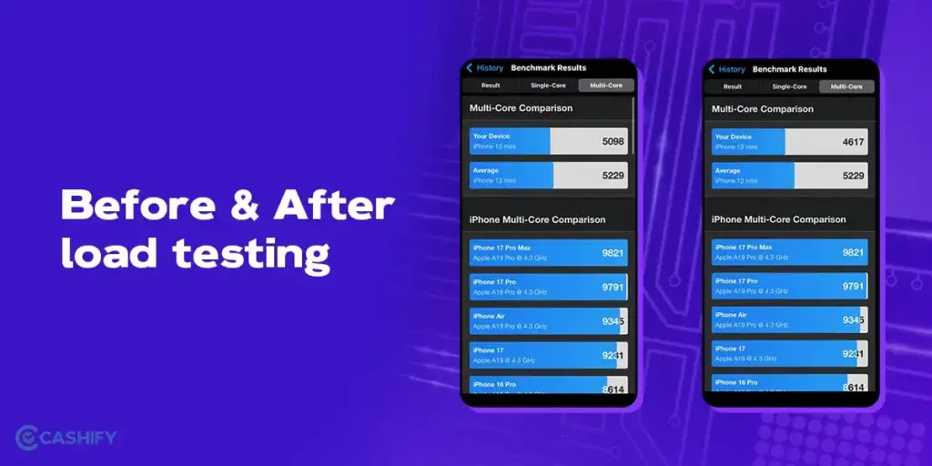 refurbished iphone 13 mini multi core cpu socre