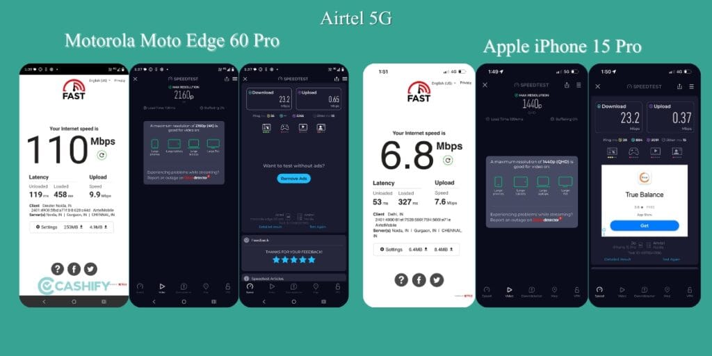 Airtel Internet Speed