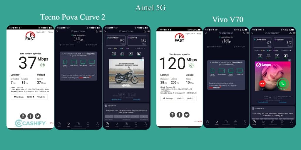 Airtel Internet Speed