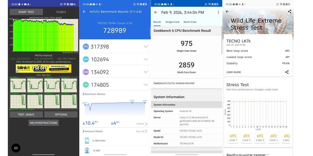 Tecno Pova Curve 2 benchmark results 