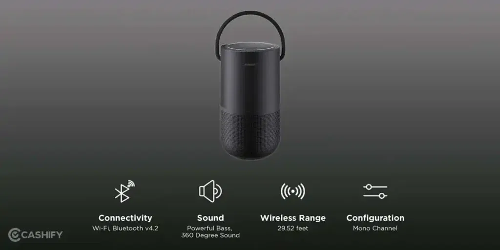 https://s3b.cashify.in/gpro/uploads/2026/03/11181624/Bose-Portable-Smart-Speaker-with-Alexa-features-image-1024x512.webp
